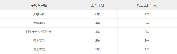 一级建造师报考工作年限要求