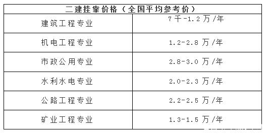 二级建造师挂靠价格