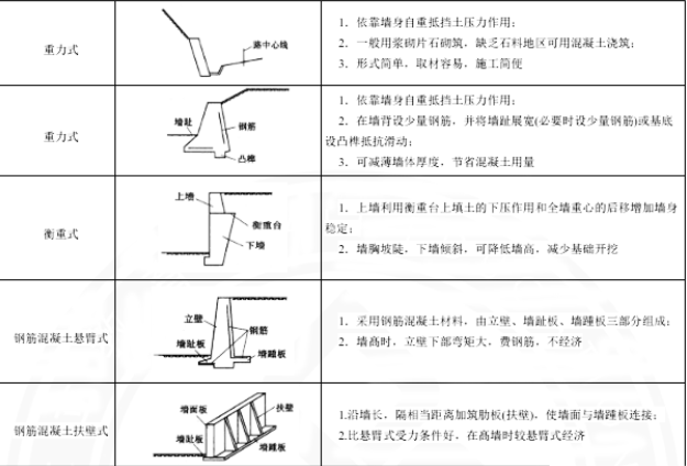 挡土墙结构