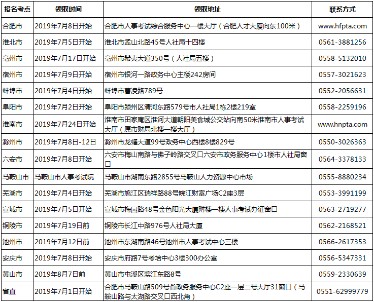 2018年安徽一级消防工程师证书领取