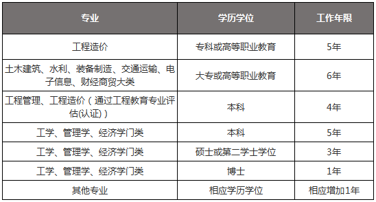 一级造价工程师考试报名专业要求