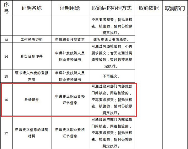 取消监理工程师考试部分证明