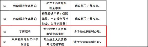 取消监理工程师考试部分证明