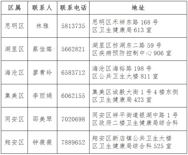 厦门护士资格证书领取