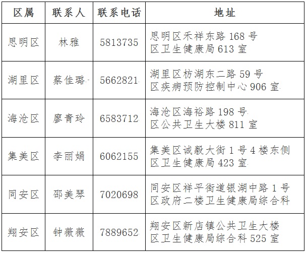 厦门护士资格证书领取