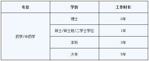 执业西药师考试报考工作年限