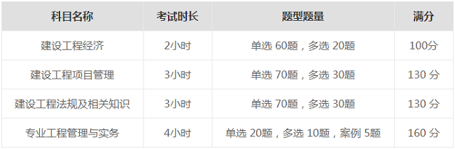 一级建造师考试题型