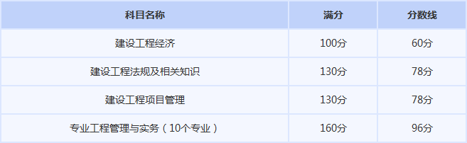 一级建造师合格标准