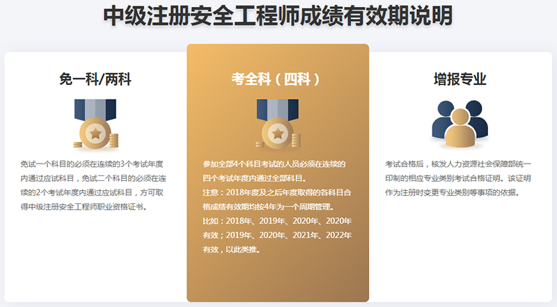 中级安全工程师成绩有效期限