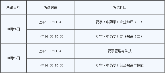 2020年执业药师考试时间