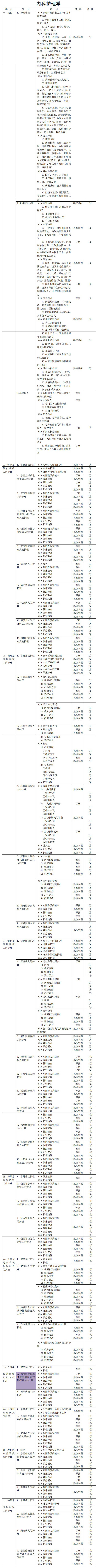 《内科护理学》考试大纲