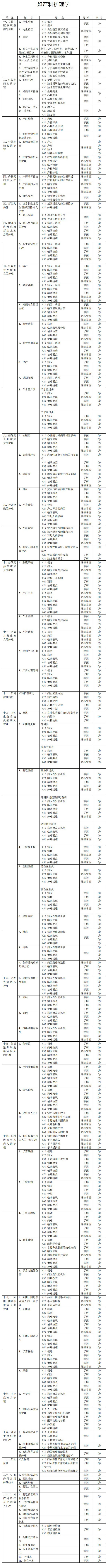 《妇产科护理学》考试大纲