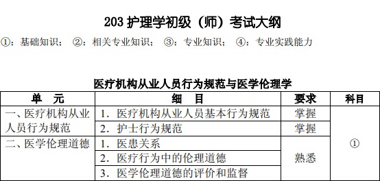 《医学伦理学》考试大纲