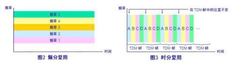 一级建造师《通信与广电》考前辅导