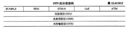 一级建造师《通信与广电》考前辅导