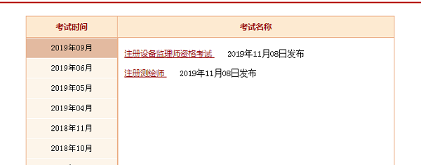 一级消防工程师成绩查询入口
