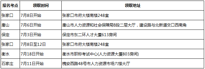 河北一级消防工程师证书领取