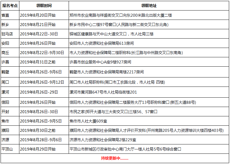 河南一级消防工程师证书领取