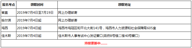 黑龙江一级消防工程师证书领取