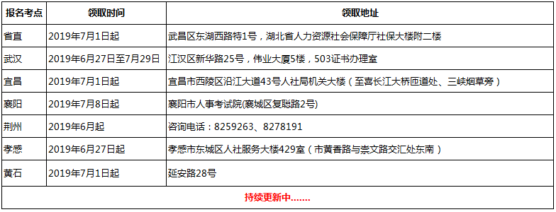 湖北一级消防工程师证书领取