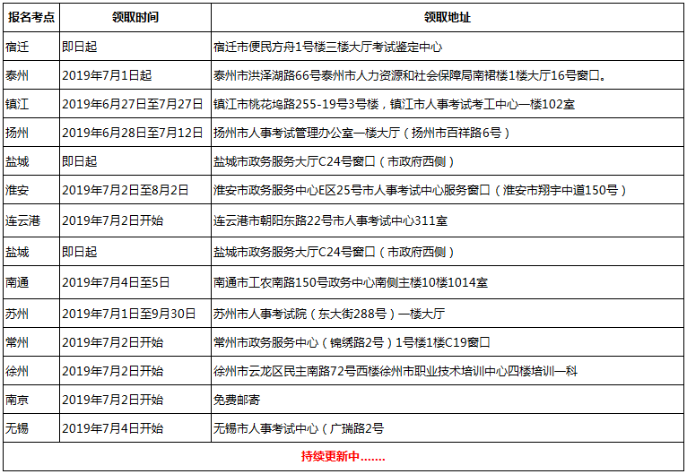 江苏一级消防工程师证书领取