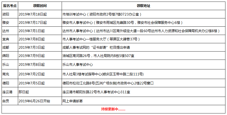 四川一级消防工程师证书领取