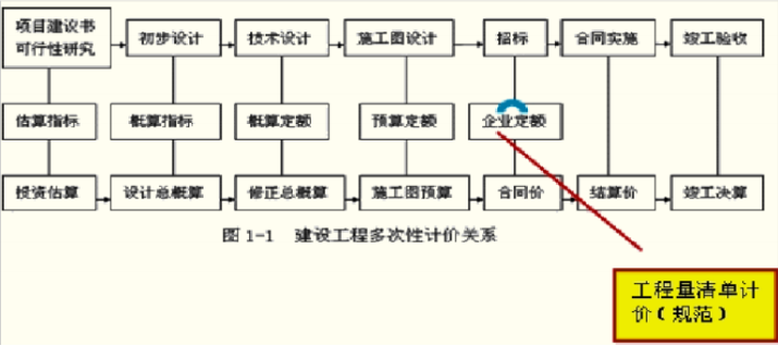 2020年监理工程师《投资控制》