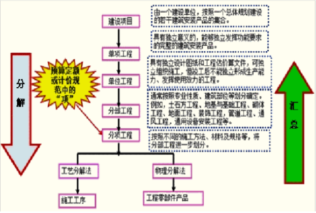 2020年监理工程师《投资控制》