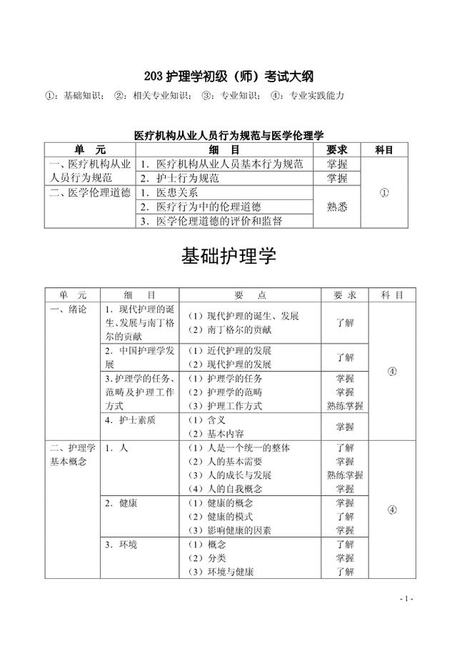 2020护师考试新大纲