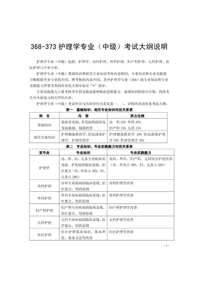 2020护师考试新大纲