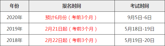 2020年监理工程师考试报名时间