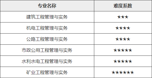 二级建造师考试难度 二级建造师考试难度