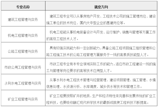 二级建造师就业方向 二级建造师就业方向