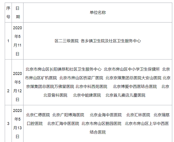 临床助理医师考试现场审核