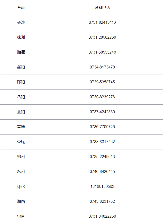 湖南临床执业医师考试现场审核