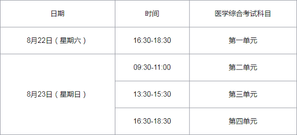 上海临床执业医师考试