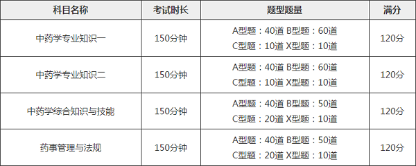 中药师考试科目