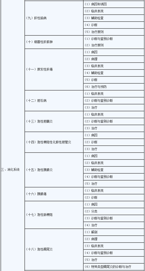 2020年临床助理医师《消化系统》考试大纲2