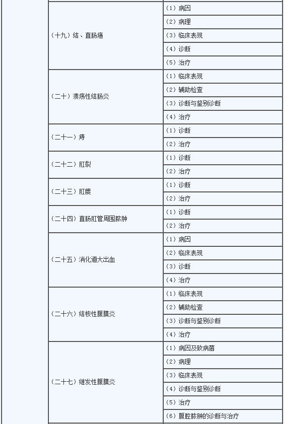 2020年临床助理医师《消化系统》考试大纲3