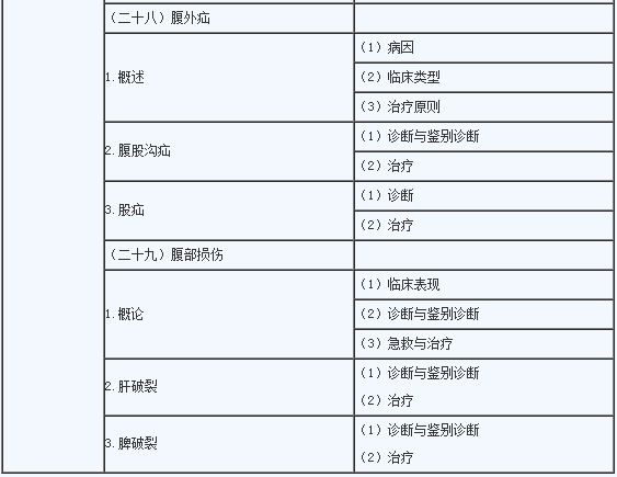 2020年临床助理医师《消化系统》考试大纲4