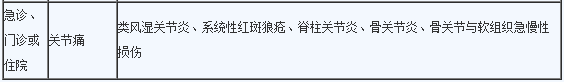 2020年临床助理医师《实践综合》考试大纲3