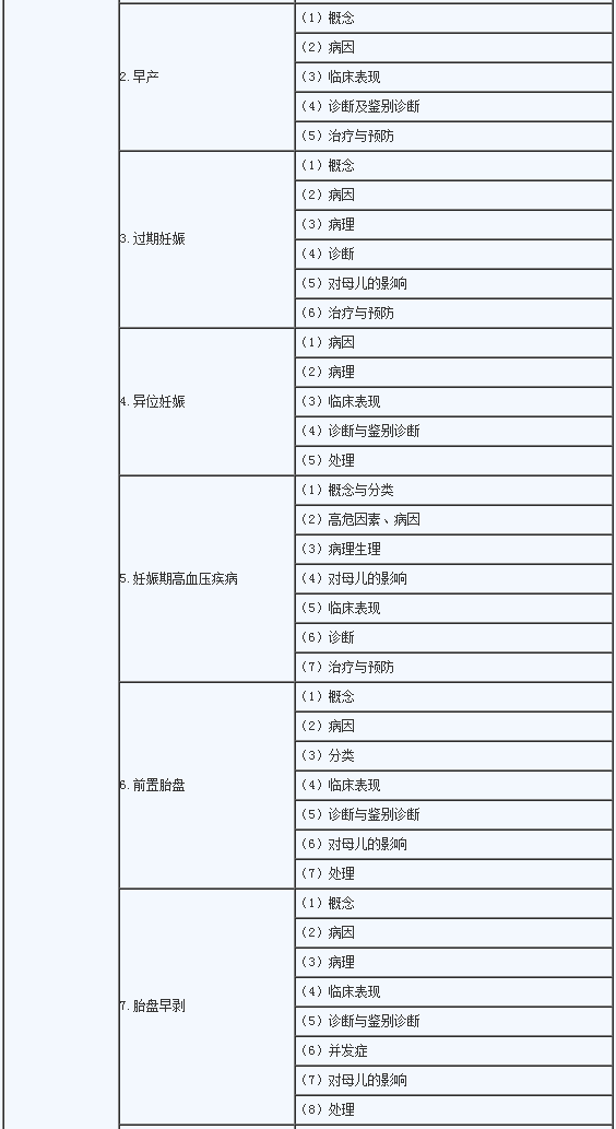 2020年临床助理医师《女性生殖系统》考试大纲2