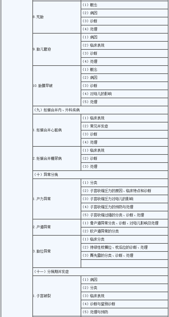 2020年临床助理医师《女性生殖系统》考试大纲3