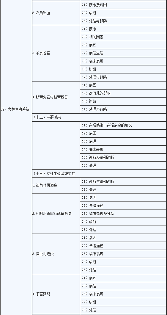 2020年临床助理医师《女性生殖系统》考试大纲4