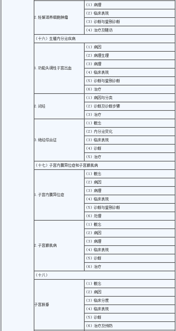 2020年临床助理医师《女性生殖系统》考试大纲6