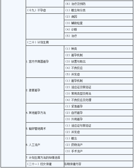 2020年临床助理医师《女性生殖系统》考试大纲7