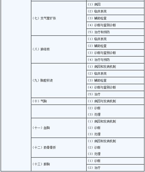 2020年临床助理医师《呼吸系统》考试大纲2