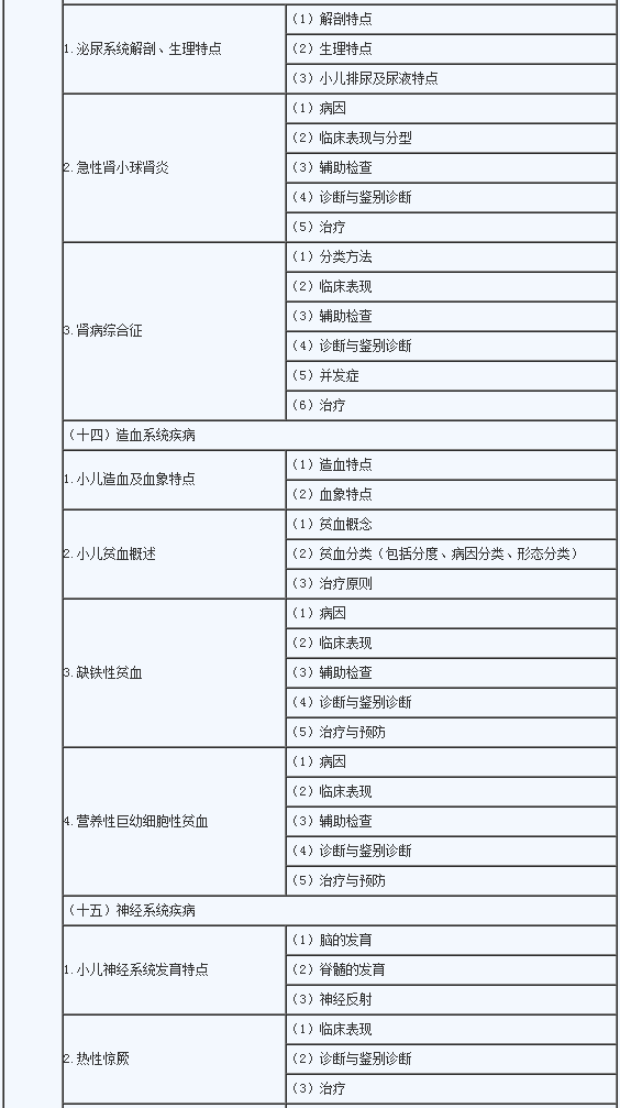 2020年临床助理医师《儿科学》考试大纲4