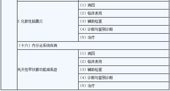 2020年临床助理医师《儿科学》考试大纲5