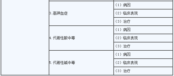 2020年临床助理医师《代谢、内分泌系统》考试大纲3